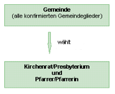 Gemeinde